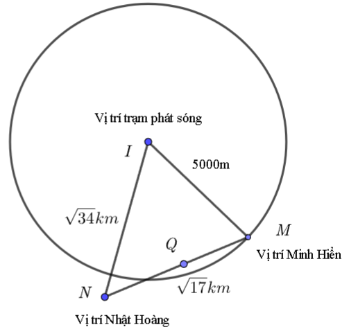 Hình minh họa câu hỏi